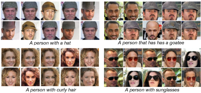 Результаты демонстрируют качественное соответствие между наградой CLIP и результатами, полученными с помощью Sequential Monte Carlo с Posterior Diamond Maps, при обучении модели на датасете CelebA.