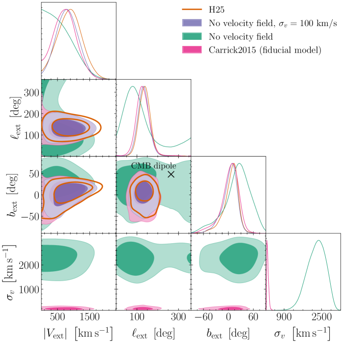 Моделирование потока вещества показало, что использование реконструкции поля скоростей позволяет получить дипольный поток, согласующийся с ΛCDM-моделью, в то время как модели без поля скоростей, включая метод He et al. (2025), дают лишь незначительный или статистически не значимый поток.