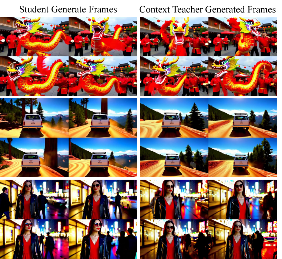 Система обучения с надежным контекстным учителем позволяет генерировать продолжения видео на основе контекста, создаваемого студентом.