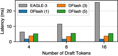 Стоимость изготовления предварительных версий DFlash с 1, 3 и 5 слоями сопоставима со стоимостью изготовления 1-слойного EAGLE-3.