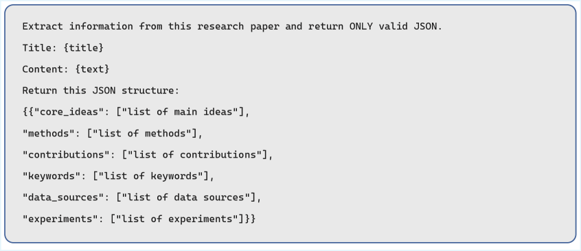 This prompt effectively extracts structured knowledge from scientific papers.