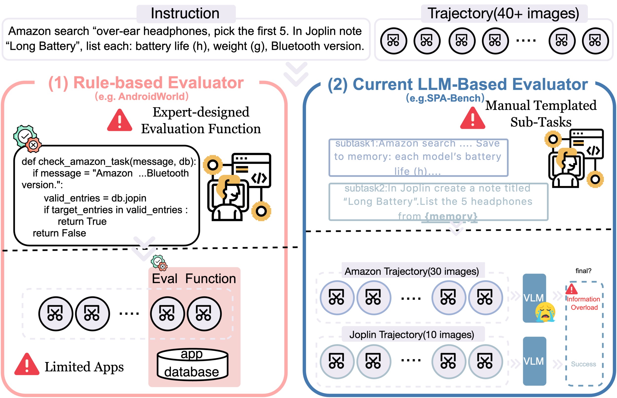 Существующие методы оценки производительности не отражают специфические ограничения, возникающие при выполнении ресурсоемких задач графического интерфейса.