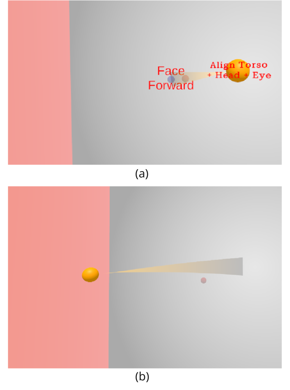 В ходе пользовательского исследования для задачи абстракции участники сначала фиксировали взгляд на центральной цели, после чего переводили взгляд на появившуюся периферийную цель, следуя визуальному указателю, и подтверждали фиксацию с помощью ручного контроллера.