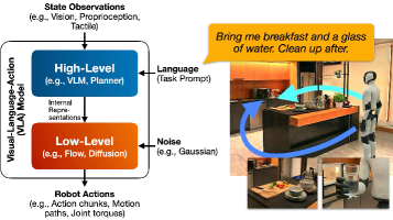 This work analyzes a generative visual language agent (VLA) that, given state observations, a task prompt, and noise, outputs robot actions, a framework applicable to both structured and unstructured VLAs like Diffusion Policy[5] and RDT[28] even when addressing complex, long-horizon tasks requiring multi-modality and precision.