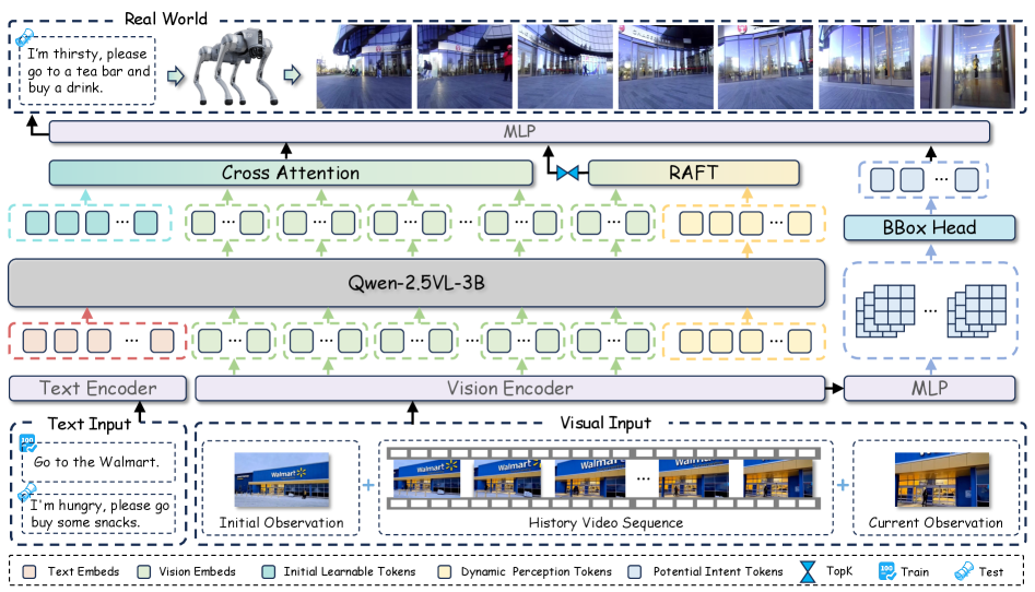 Предложенная схема объединяет многомодальную большую языковую модель, модули перекрестного внимания, модуль вывода скрытых намерений и динамическое восприятие на основе оптического потока для прогнозирования траектории и понимания визуальных изменений в окружающей среде.