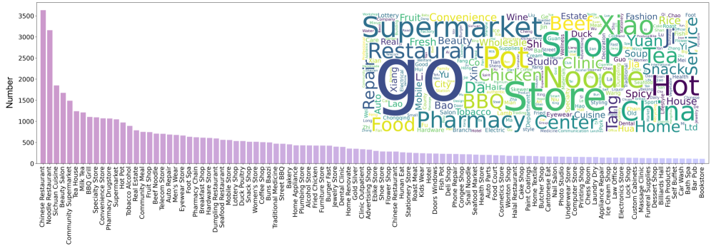 Анализ датасета BridgeNav показывает распределение сцен уличных видов городов по различным сценариям и выявляет наиболее часто встречающиеся ключевые слова в инструкциях, определяющие основные концепции и действия, необходимые для понимания и выполнения системой.