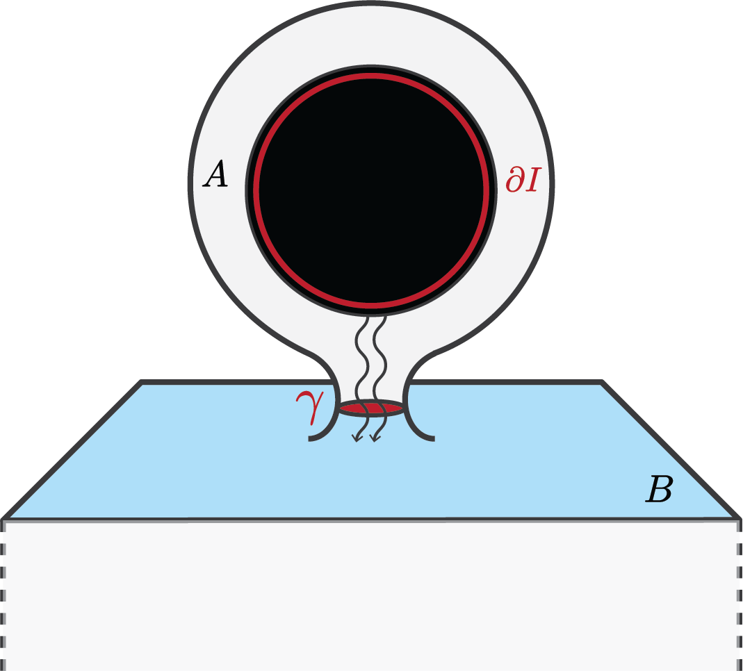 A topological island emerges from a bifurcated boundary, its formation anchored by a substantial black hole contained within a prominent, bubble-like distortion of the surrounding space.