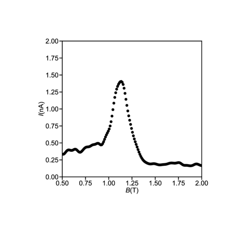 Наблюдаемое увеличение проводимости при изменении магнитного поля свидетельствует о наличии корреляций, подобных эффекту Кондо с целыми спинами.
