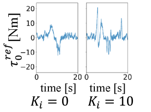 The system’s response to torque demands shifts dramatically with even subtle adjustments to proportional-integral-derivative (PID) gains, demonstrating that stable control isn’t a fixed parameter, but a precarious balance perpetually threatened by the inevitable drift towards instability - a prophecy etched into the very architecture of feedback loops.