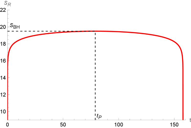 The study demonstrates that timelike entanglement entropy within Hawking radiation evolves dynamically over time, suggesting a nuanced connection between quantum entanglement and the information paradox.