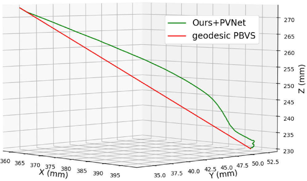 Эксперимент по визуальному сервоуправлению с объектом 