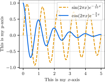 The [latex]
iceTable[/latex] environment from the [latex]
iceMatrix[/latex] package enables clear table presentation by eschewing vertical separators and employing judicious bolding via the [latex]m[/latex] and [latex]
m[/latex] commands, alongside customizable cell backgrounds.