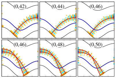 Similar to the analysis in Figure 2, the hinge eigenstates around the <span class="katex-eq" data-katex-display="false">K-NC</span> (top) and <span class="katex-eq" data-katex-display="false">K-CN</span> (bottom) linear configurations, calculated at the values reported in Table 2, reveal stable periodic orbits represented by the thicker red lines.