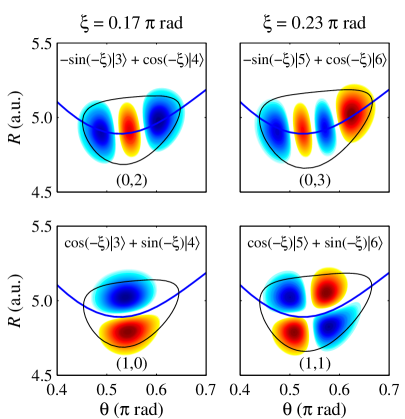 Regular wavefunctions representing the complete unmixing of eigenstates <span class="katex-eq" data-katex-display="false">|3\rangle|3\rangle</span> and <span class="katex-eq" data-katex-display="false">|4\rangle|4\rangle</span>, as well as <span class="katex-eq" data-katex-display="false">|5\rangle|5\rangle</span> and <span class="katex-eq" data-katex-display="false">|6\rangle|6\rangle</span> at <span class="katex-eq" data-katex-display="false">\hbar = 0.5</span> a.u., are displayed in color/grayscale, alongside the minimum energy path and expectation energy contour <span class="katex-eq" data-katex-display="false">\langle \widehat{H} \rangle</span> with associated quantum numbers <span class="katex-eq" data-katex-display="false">(n_{R}, n_{\theta})</span>.