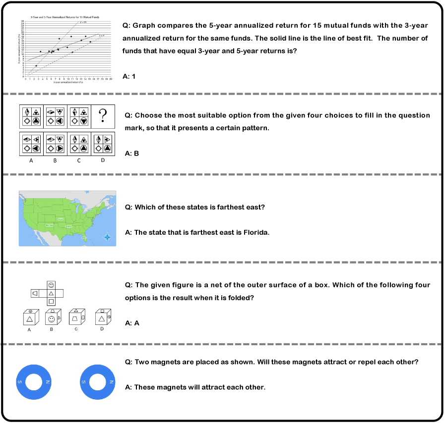 Модель ReVision демонстрирует способность к визуальному восприятию и успешному выполнению разнообразных сложных задач.