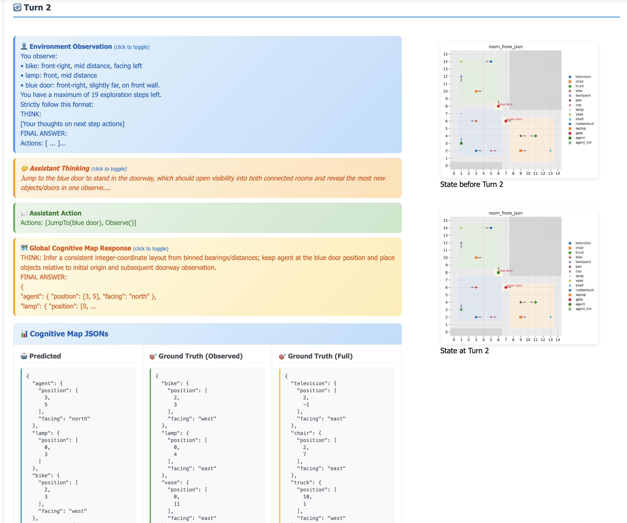Визуализация платформы анализа демонстрирует один ход активного исследования в текстовом мире, отображая действие агента и его когнитивную карту.