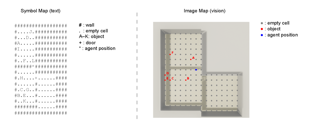 Карта символов и визуальное представление среды обеспечивают параллельные способы обработки информации для текстовых и визуальных запросов при исследовании неопределенности.