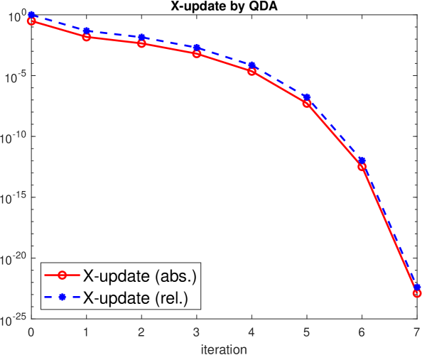 История изменений XX-обновлений в процессе итерационного удвоения, выполненная алгоритмами SDASF1 и QDA на базе BSE, демонстрирует динамику эволюции системы во времени.