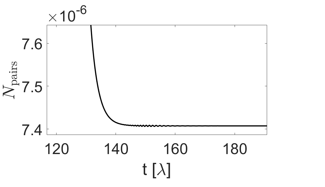 Simulations using CQFT show that a Sauter step with <span class="katex-eq" data-katex-display="false">E_0 = 1/4</span> and <span class="katex-eq" data-katex-display="false">\omega = 0.1</span> results in the creation of approximately <span class="katex-eq" data-katex-display="false">7.4 \\times 10^{-6}</span> fermion-antifermion pairs, a value consistent with adiabatic particle number calculations and verified through lattice refinement.