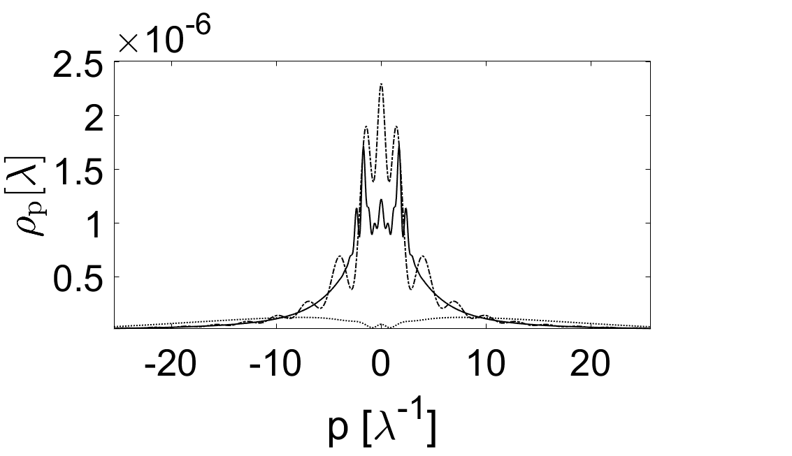 The emergence of fermion-antifermion pairs, quantified by number density and momentum spectrum at times [latex]\tau = 0.1\,\lambda[/latex], [latex]\tau = 1.3\,\lambda[/latex], and [latex]\tau = 10\,\lambda[/latex], correlates with spacetime curvature-specifically, the Ricci scalar [latex]R(\xi)[/latex]-calculated from equations governing a system discretized across [latex]N = 2^{11}[/latex] lattice sites with a time step of [latex]\delta\tau = 0.01\,\lambda[/latex], suggesting that particle creation is intrinsically linked to the geometry of spacetime itself.