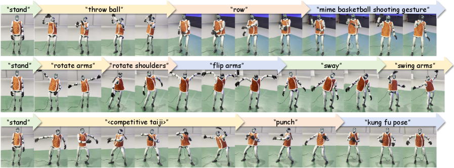 Table VI details the hyperparameters used to configure the motion generator.