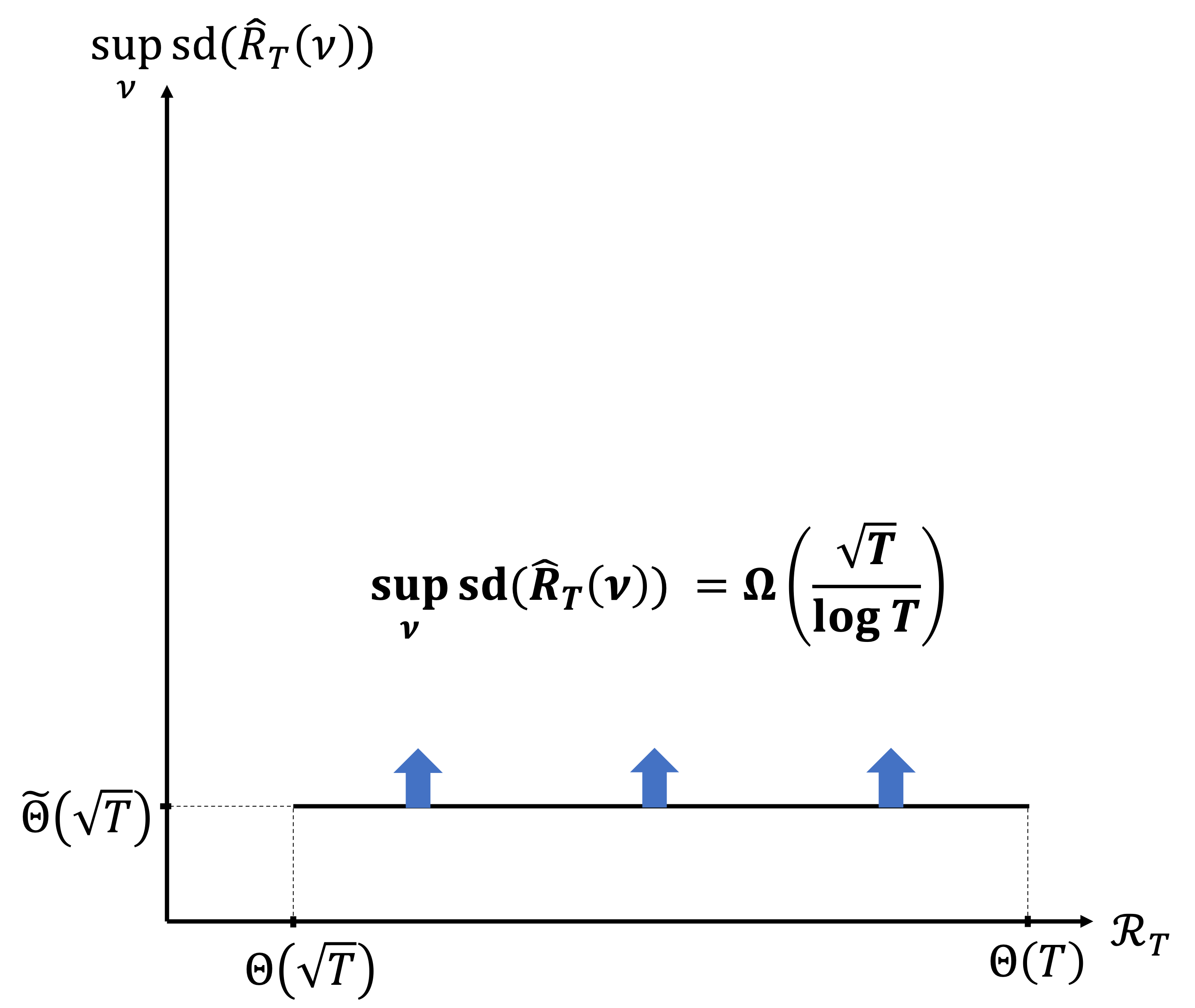 Представленные кривые Парето демонстрируют компромиссы между различными целевыми функциями.