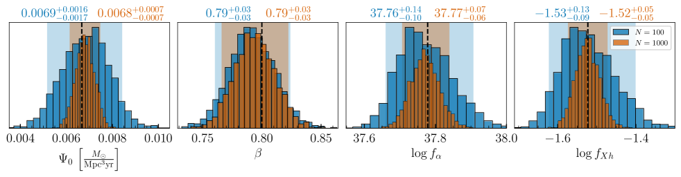 Оценка параметров глобального 21-сантиметрового сигнала, полученная исключительно на основе наблюдений этого сигнала, демонстрирует существенное уточнение при объединении с результатами иерархического вывода, основанного на анализе 100 или 1000 событий гравитационных волн, что указывает на синергию между этими методами исследования ранней Вселенной.