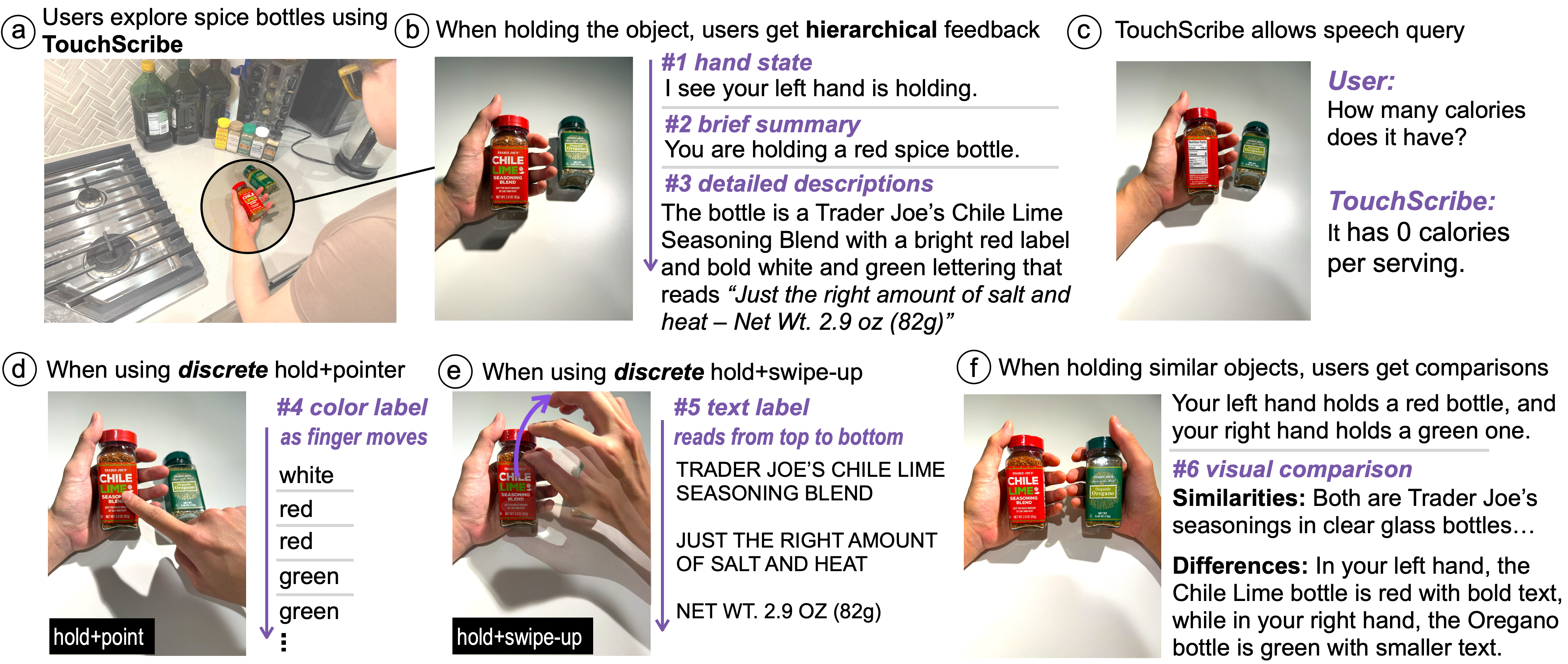 Исследование демонстрирует, как тактильное взаимодействие с объектами дополняется мгновенными визуальными описаниями: пользователи получают иерархическую информацию, начиная с положения руки, краткого обзора и детализированных характеристик, могут запрашивать данные голосом, а жесты - например, указание или смахивание - позволяют получить доступ к конкретным свойствам объекта или сравнить два предмета одновременно, раскрывая потенциал для интуитивного взаимодействия человека с окружением.