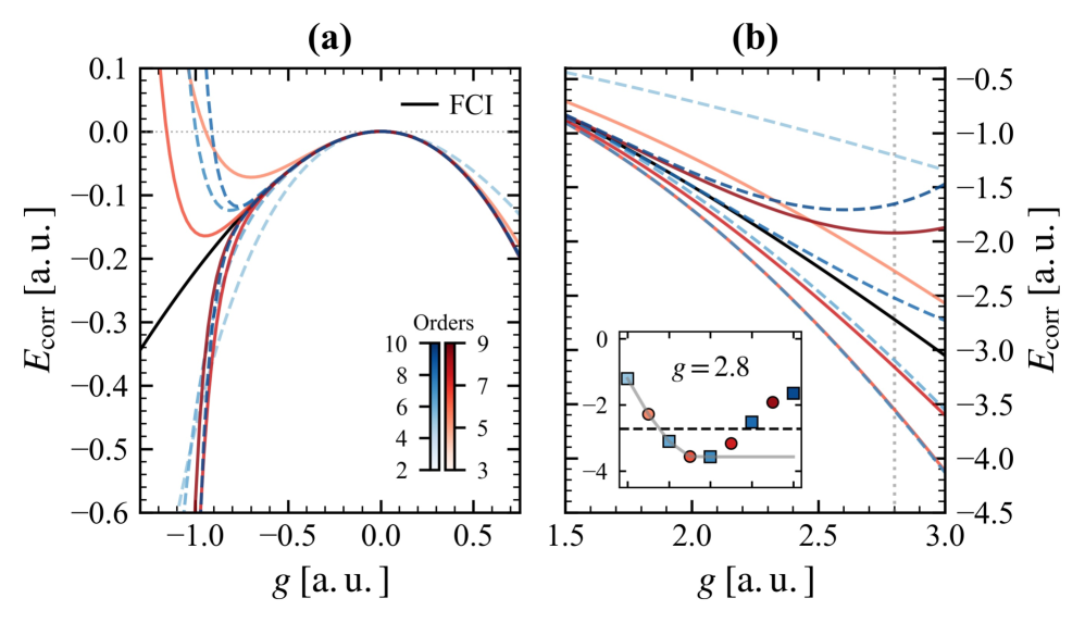 High-order many-body perturbation theory (MBPT) calculations reveal distinct behaviors for the Richardson pairing model within the parameter ranges of <span class="katex-eq" data-katex-display="false">-1.3 < g < 0.75</span> and <span class="katex-eq" data-katex-display="false">1.5 < g < 3.0</span>.