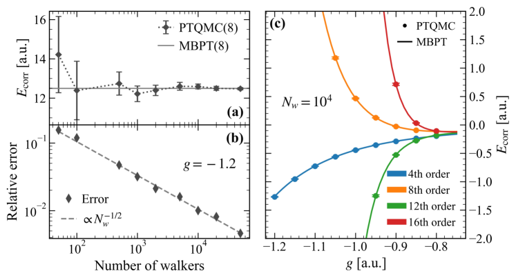 Path integral quantum Monte Carlo (PTQMC) accurately benchmarks against exact many-body perturbation theory (MBPT), exhibiting expected statistical scaling and providing reliable correlation energies even in regimes where conventional MBPT diverges, as demonstrated for the Richardson pairing model.