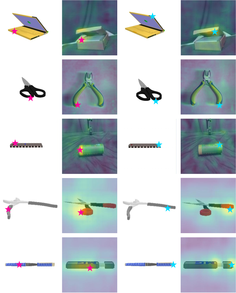 Эксперименты показали, что предложенный подход успешно обобщает навыки манипулирования между различными категориями объектов, определяя соответствия между точками контакта на исходных и целевых изображениях.