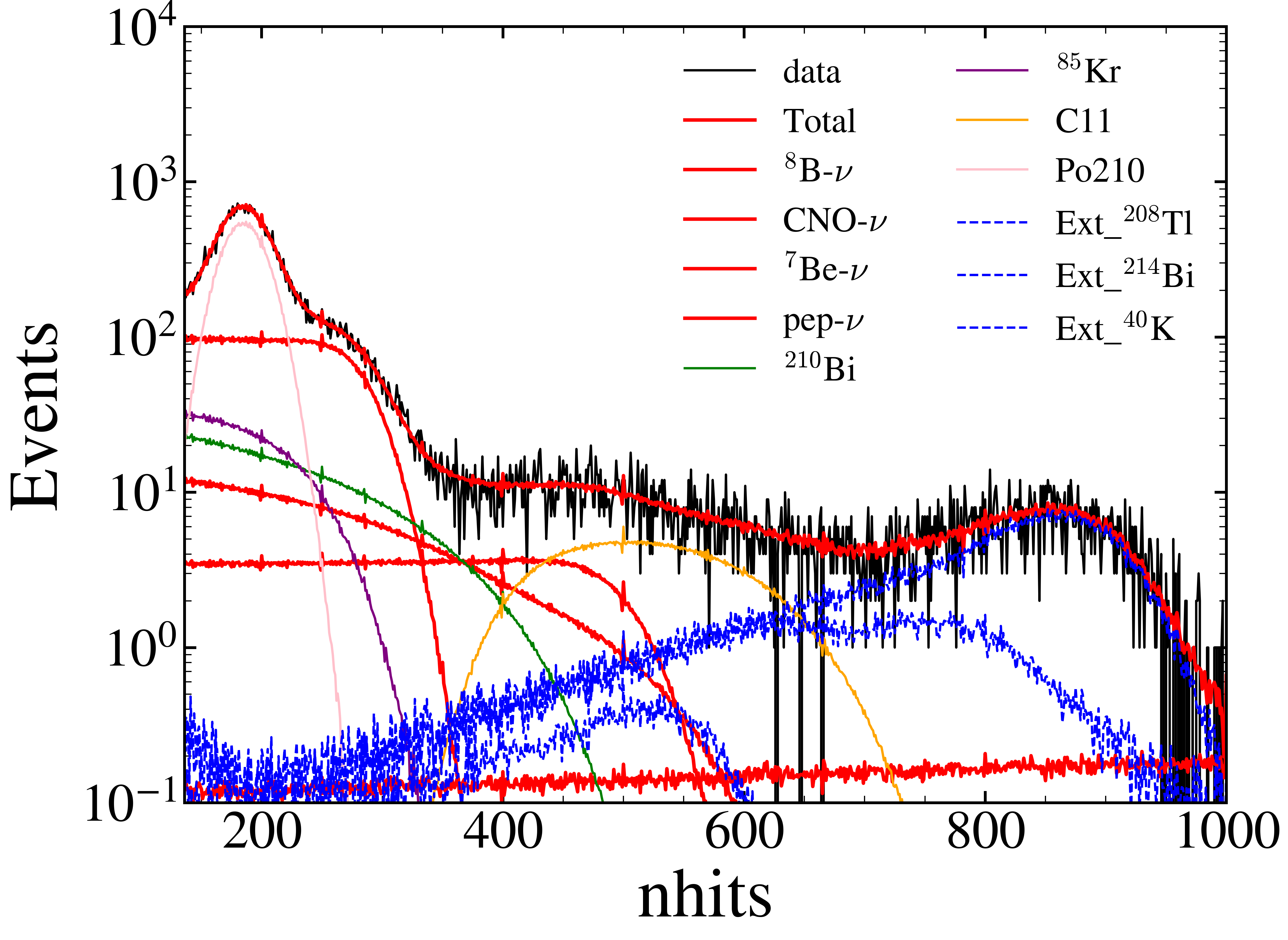 Результаты анализа энергетического спектра, полученные детектором Borexino, демонстрируют соответствие наблюдаемых данных теоретическим предсказаниям о потоке нейтрино, что подтверждает стандартную солнечную модель и позволяет исследовать процессы, происходящие в ядре Солнца.