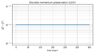 Метод LGVI обеспечивает точное сохранение дискретного отображения импульса и внутренне поддерживает ограничения, в отличие от внешних явных схем, которые демонстрируют отклонение от ограничений.