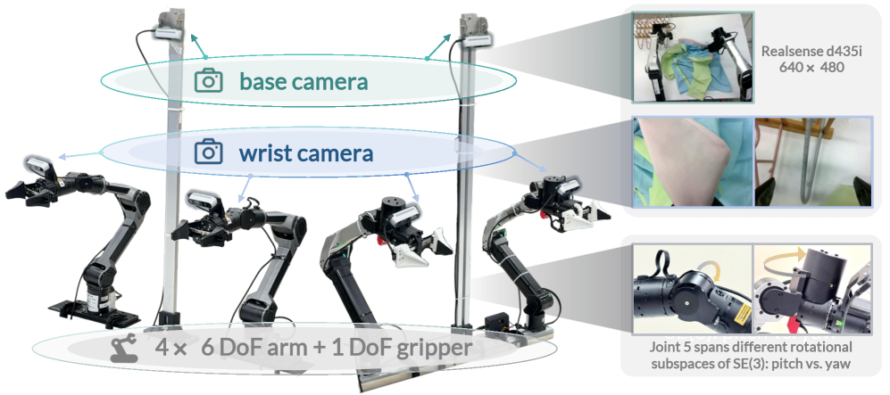 Our collaborative dual-arm robotic system features a setup designed for human-robot interaction.