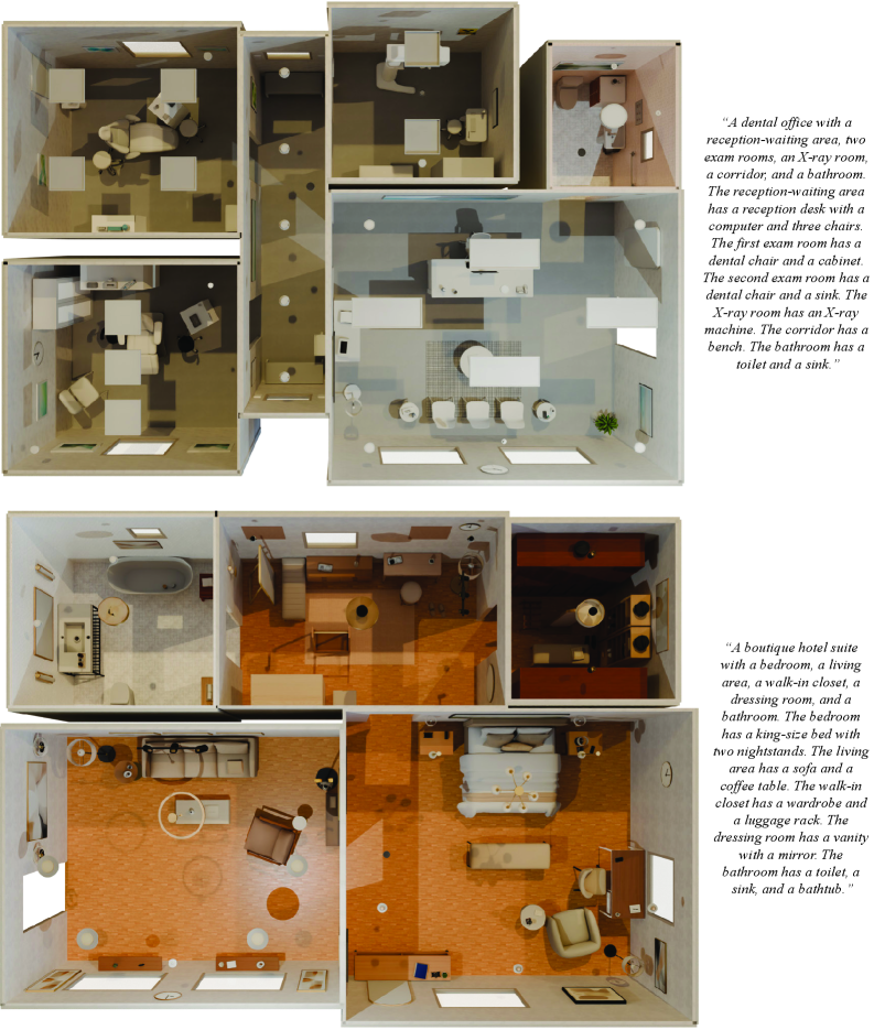 SceneSmith успешно генерирует детализированные многокомнатные интерьеры, такие как стоматологический кабинет с приемной, кабинетами и рентген-кабинетом, а также люксы бутик-отелей с спальнями, гостиными и гардеробными.