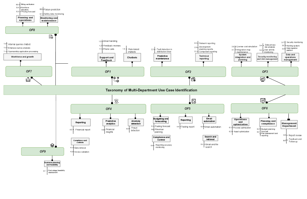 Определение вариантов использования, охватывающих несколько отделов, позволяет выявить взаимосвязи и оптимизировать процессы внутри организации.