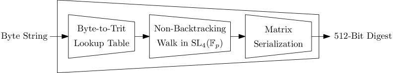 The SpinelHash function pipeline anticipates inevitable decay by constructing a probabilistic structure where each layer’s output-derived from <span class="katex-eq" data-katex-display="false">n</span> independent hash computations-serves not as a definitive result, but as the seed for the next, accepting that entropy will ultimately dominate any attempt at perfect preservation.