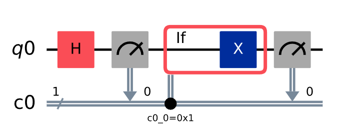 The depicted quantum conditions represent two distinct scenarios with differing characteristics and potential outcomes.