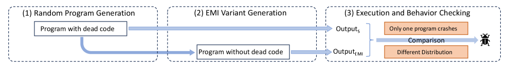 The QEMI workflow establishes a systematic approach to quantifying electromagnetic interference.