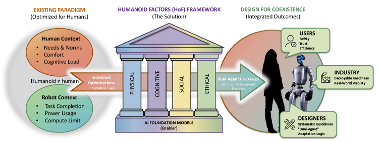 Предлагаемая структура 