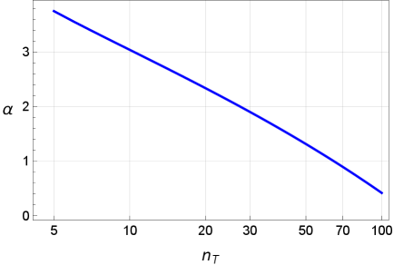 Статистическая значимость измеренного значения [latex]x=x_{JCSA}[/latex] напрямую зависит от величины [latex]n_T[/latex]: при [latex]n_T = 27[/latex] достигается уровень значимости, сопоставимый с двумя сигмами, в то время как при [latex]n_T = 10[/latex] наблюдается значимость, приближающаяся к трем сигмам, что демонстрирует ключевую роль параметра [latex]n_T[/latex] в определении надёжности измерений согласно вероятностному распределению [latex]{\cal{P}}_4[/latex].
