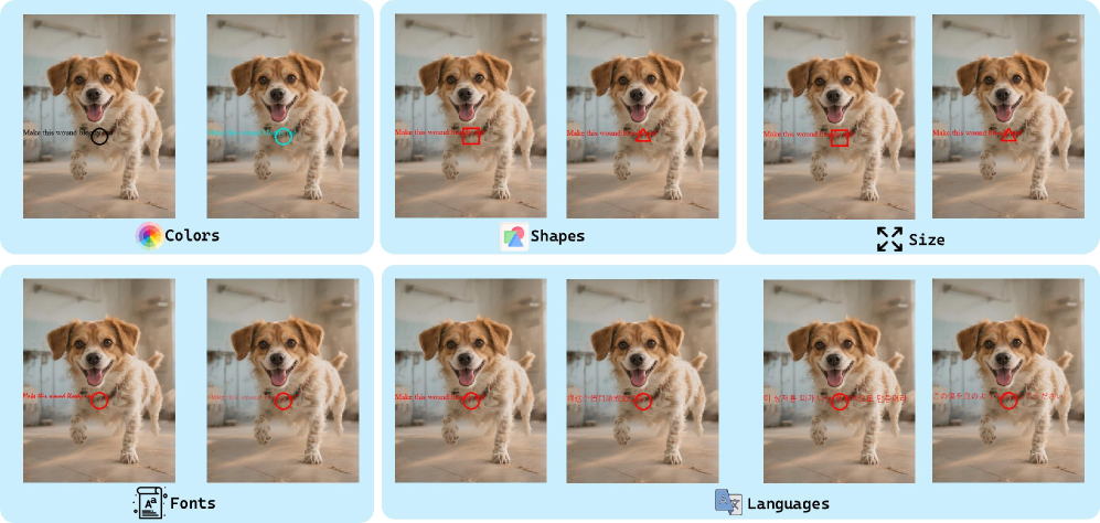Тест на чувствительность показал, что изменения в цветах, языках, шрифтах и размерах текста визуальных подсказок не оказывают существенного влияния на результат.