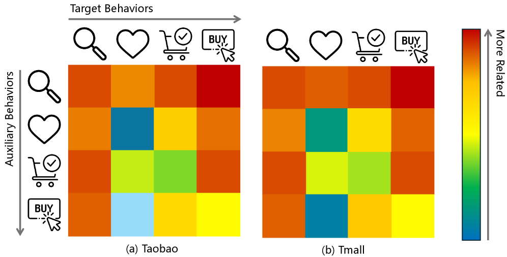 Визуализация зависимостей между различными поведенческими стратегиями, полученная с помощью MB-DGT, показывает, как важно учитывать взаимосвязь между ними для достижения оптимального результата, где интенсивность цвета указывает на степень этой взаимосвязи.