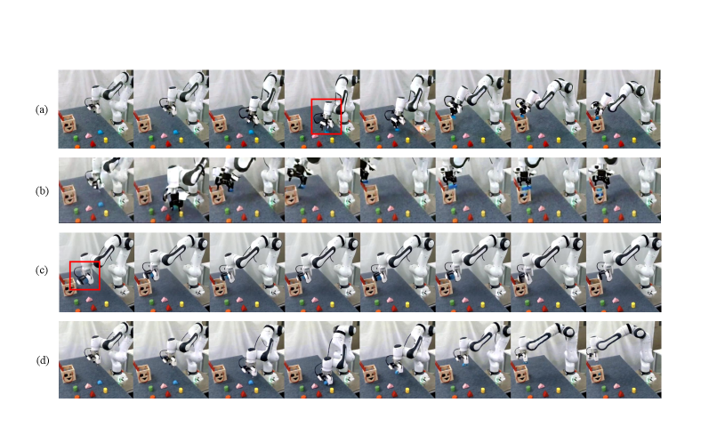 The models demonstrate a susceptibility to inherited biases and limitations in their training data, as evidenced by instances of incorrect tool selection, scale inaccuracies stemming from mismatched camera perspectives, and failures to infer basic sequential actions-all of which highlight the challenges of grounding embodied AI in physical reality despite advancements in generative capacity and domain adaptation techniques.