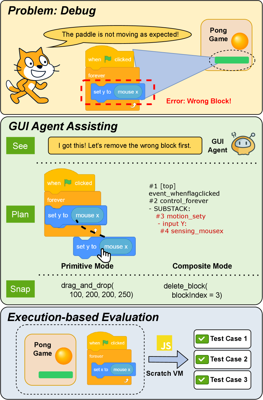 В рамках исследования взаимодействия агентов со средой Scratch, оценивался рабочий процесс отладки посредством задачи исправления некорректного управления веслом в Pong, где агенты могли использовать как примитивные операции через графический интерфейс (перетаскивание), так и композитные, посредством высокоуровневых API (удаление блоков), а проверка функциональной корректности осуществлялась с использованием Scratch VM.