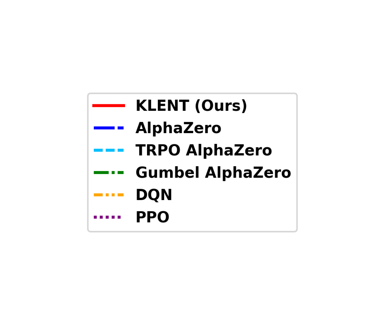 Предложенный метод KLENT демонстрирует сравнимую или более высокую эффективность по сравнению с существующими подходами.