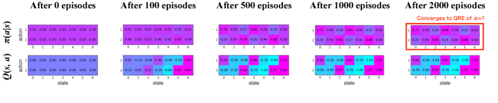 Обученная политика KLENT в игре 