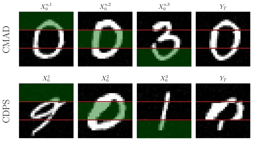 Для анализа сложного состояния [latex]Y_t[/latex], система использует тридцать три агента, каждый из которых управляет отдельной горизонтальной полосой агрегированного состояния, при этом для каждого агента визуализируется его собственное состояние [latex]X_0^{u,i}[latex], демонстрируя декомпозицию сложной задачи на управляемые компоненты, что позволяет исследовать множественные образцы для данной целевой конфигурации.