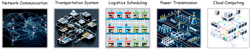 Многокоммодный поток находит практическое применение в разнообразных задачах - от управления трафиком в широких сетях и оптимизации городского транспорта до планирования маршрутов доставки, диспетчеризации региональных энергосистем и управления потоком данных с учетом требований арендаторов, каждая из которых характеризуется огромным пространством решений.