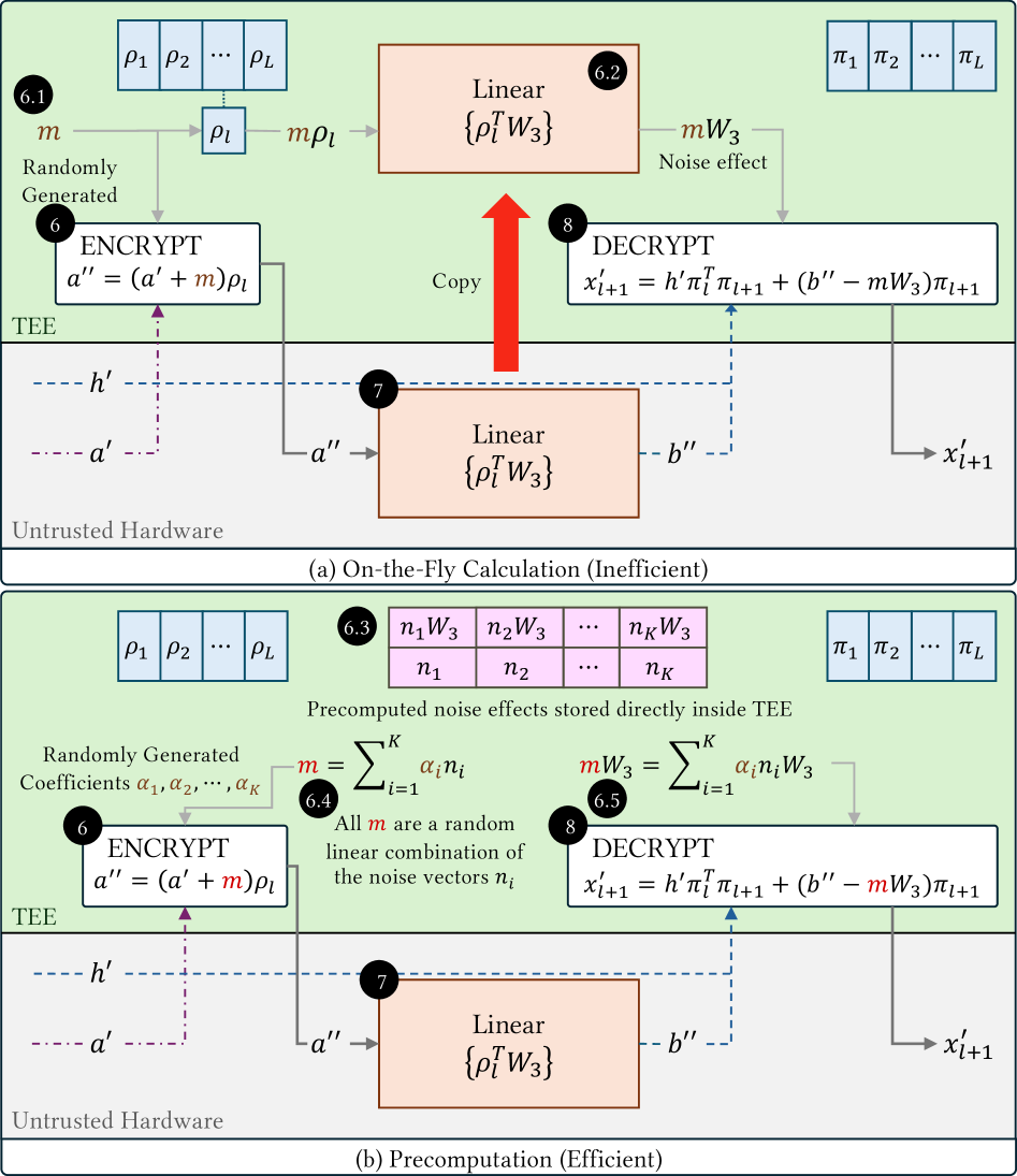 The system explores two distinct computational strategies for modeling noise within the TEE-an on-the-fly method prioritizing real-time responsiveness and a precomputation approach favoring efficiency-each representing a fundamentally different prophecy regarding the balance between immediate calculation and future preparedness.